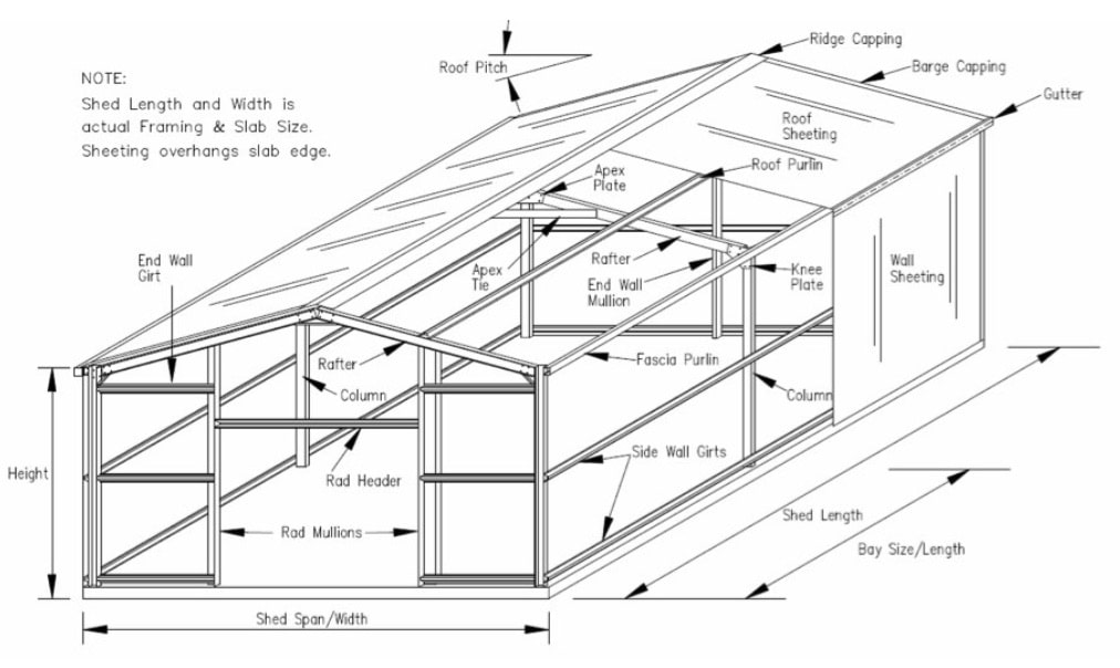 Shed with components labelled