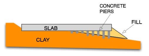 Concrete piers ensure your slab and shed are supported on solid ground