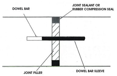 Joints saw cuts