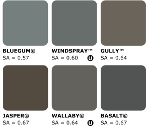 colorbond classic colour range