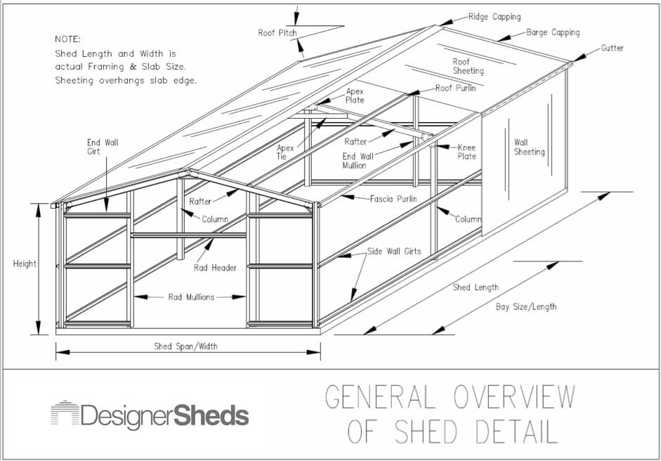 Shed Jargon Explained