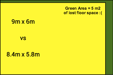 shed-nominal-dimensions-example