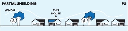 Shed partial shielding