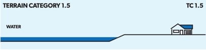 Terrain Category 1.5